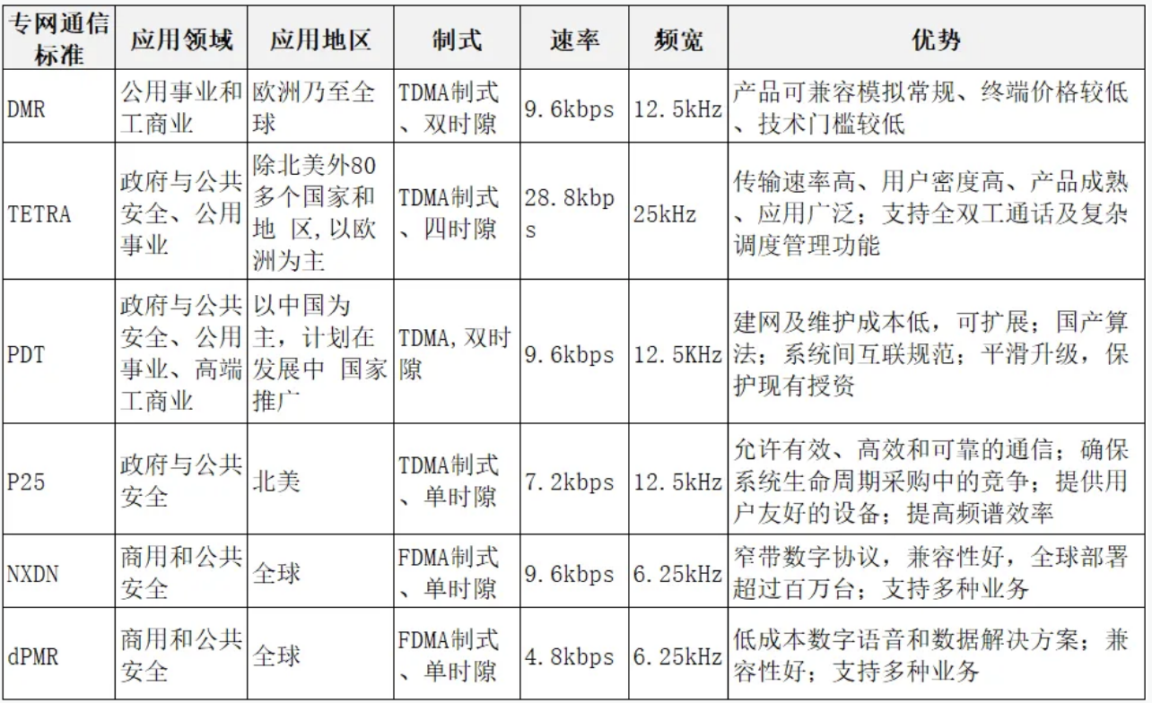 kaiyun官方-结束国外通信产品束缚｜海能达助力上海公安无线通信网国产化替代与